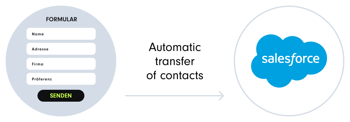Automatic transfer of contacts to Salesforce