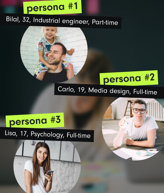 Personas used for the project