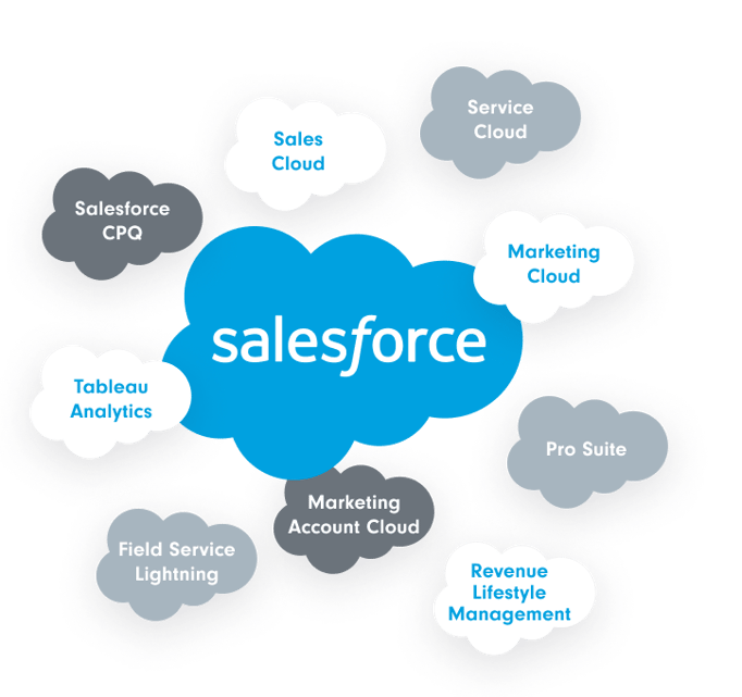 Full Service Salesforce Agentur SUNZINET